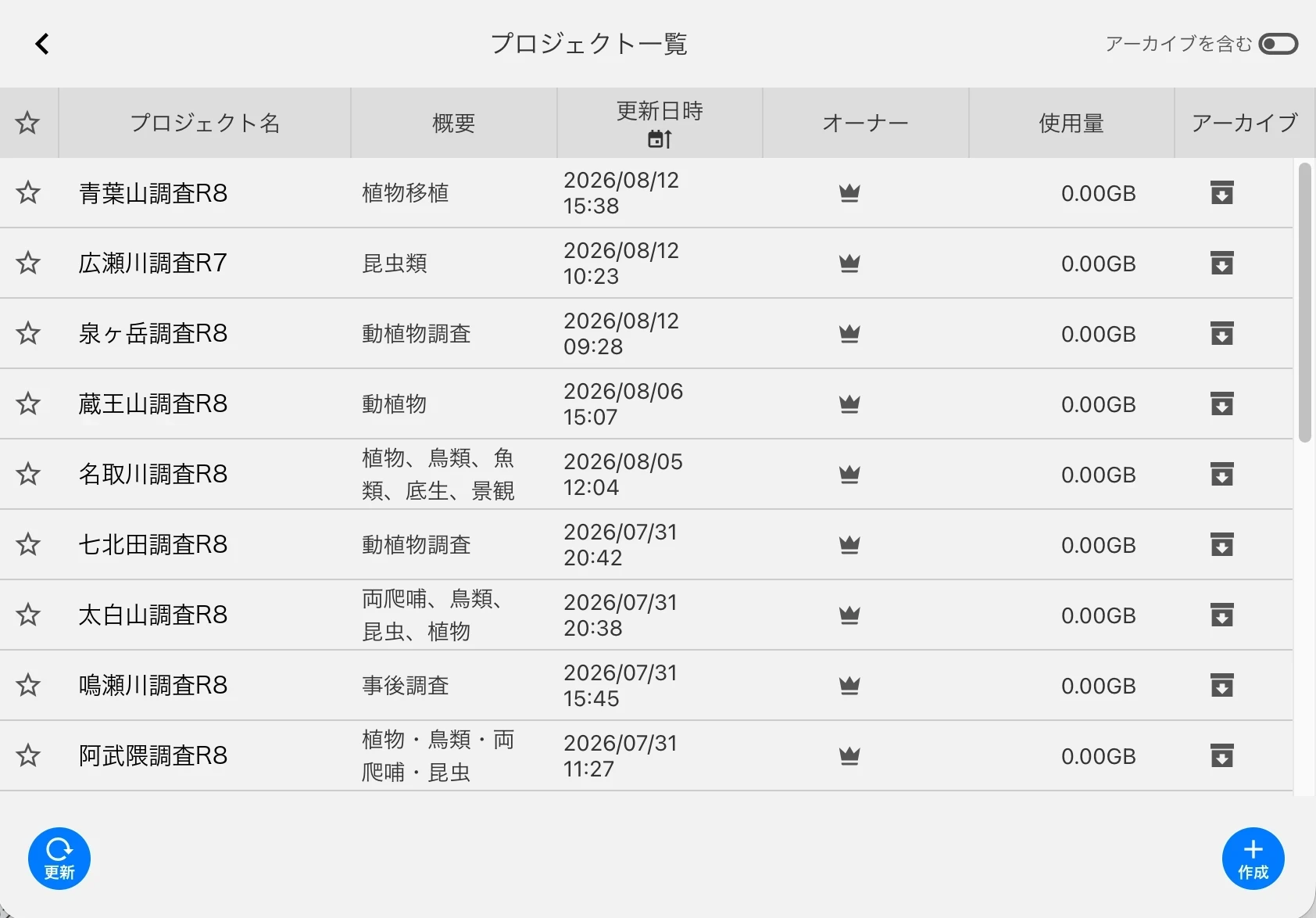 Web版のプロジェクト一覧。右下の「作成」で新しいプロジェクトを作ります